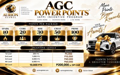 GOODBYE GO6 GROW6. HELLO, AGC POWER POINTS!